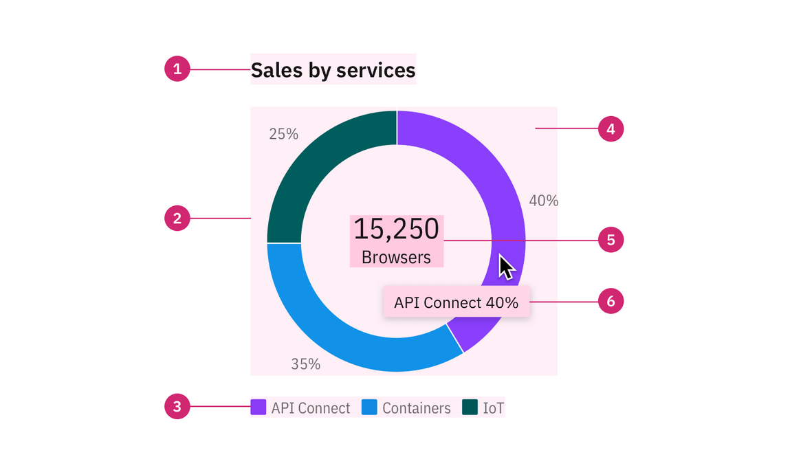 Color in UI